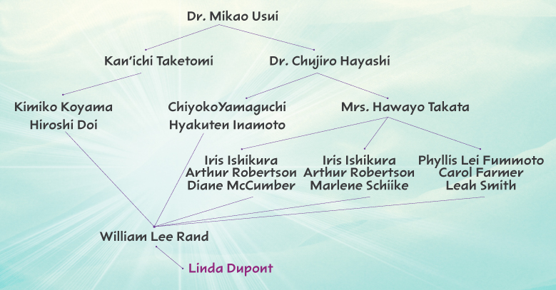 USUI Holy Fire Karuna Reiki<sup>®</sup> Classes Phoenix Arizona